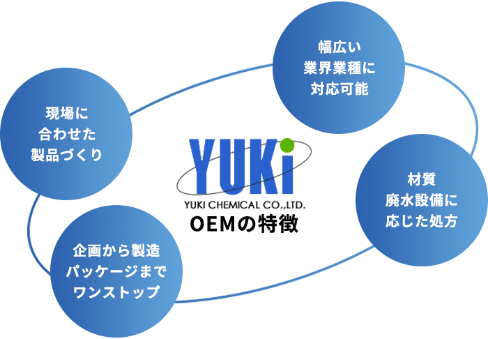 受託製造 Oem のご案内 有希化学