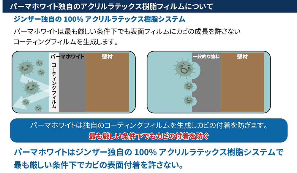 梅雨到来！防カビ塗装で衛生的な現場を実現しませんか？ | 有希化学