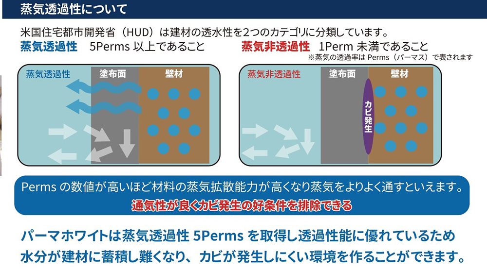 梅雨到来！防カビ塗装で衛生的な現場を実現しませんか？ | 有希化学